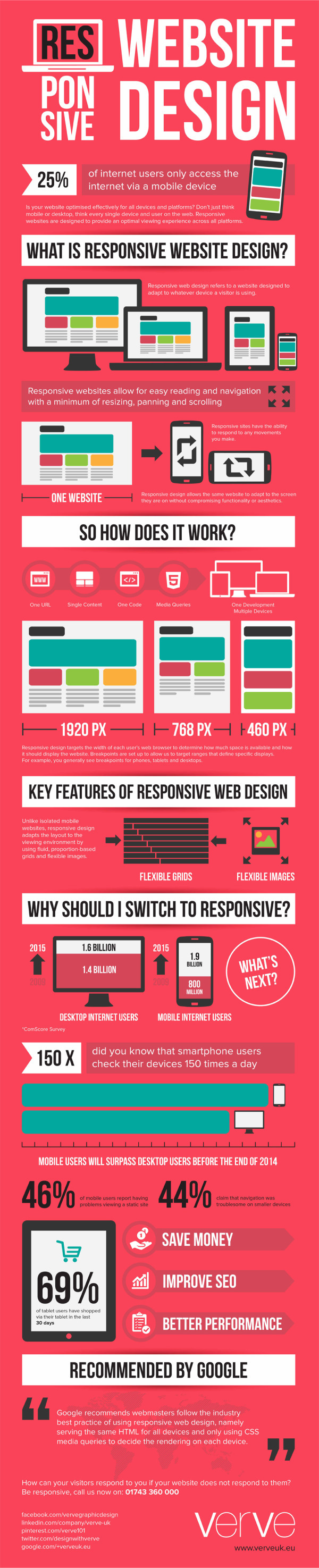 what-is-responsive-website-design
