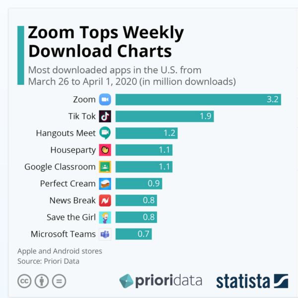 Zoom Tops Weekly Download Charts
