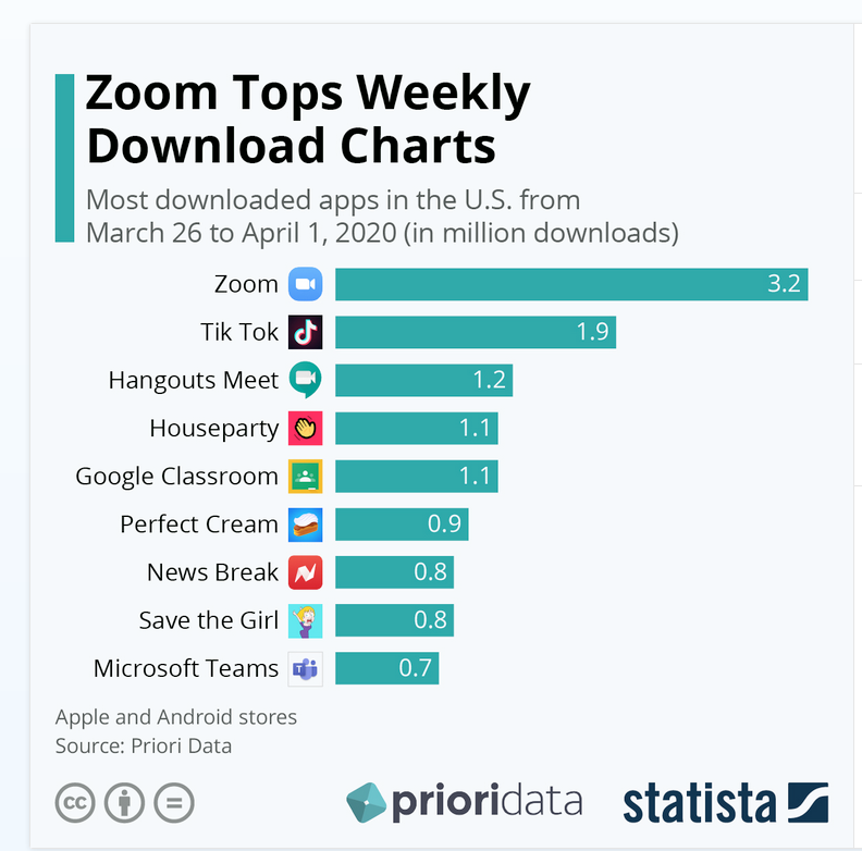 microsoft teams zoom app download
